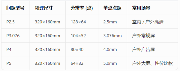产品展示